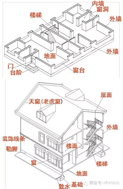 房子名稱